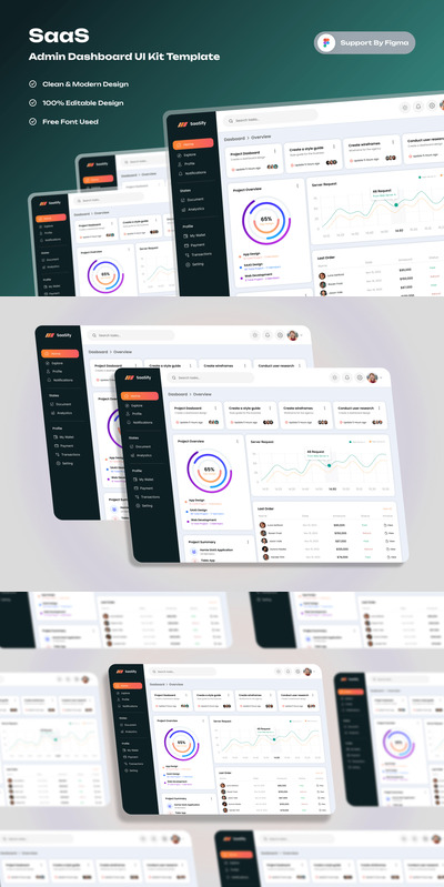 SaaS Admin仪表板网页模板 (FIG)