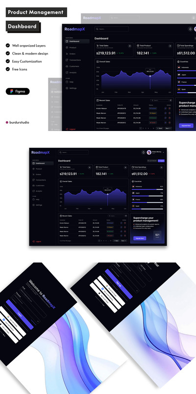 产品管理仪表板UI套件网页模板 (FIG)