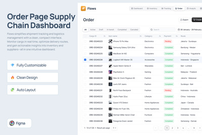 订单页供应链仪表板网页UI模板 (FIG)