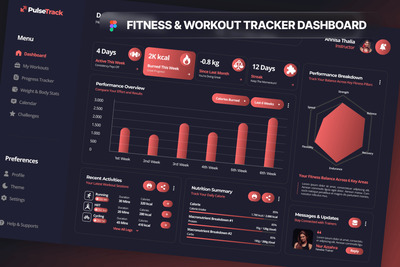 健身和锻炼跟踪器仪表板网页UI模板 (FIG,PNG)