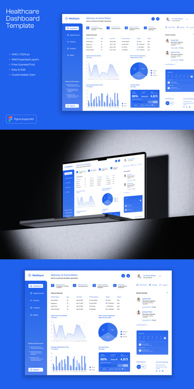 医疗仪表板网页UI模板 (FIG)