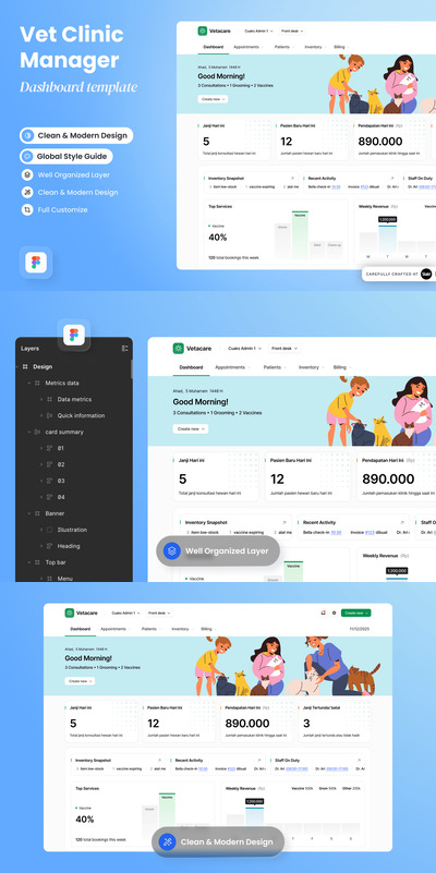 Vetacare – 兽医诊所经理仪表板