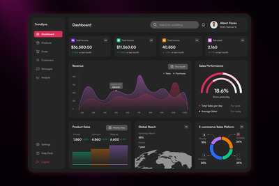 销售分析仪表板