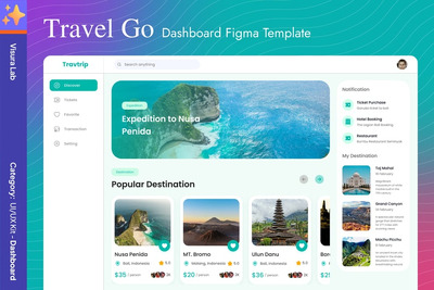 Travel Go 仪表板 Figma 模板