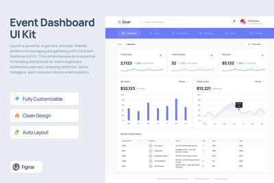 事件仪表板 UI 套件 – Duar