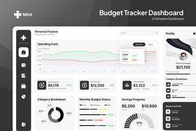 Mint – 预算追踪仪表盘 Figma