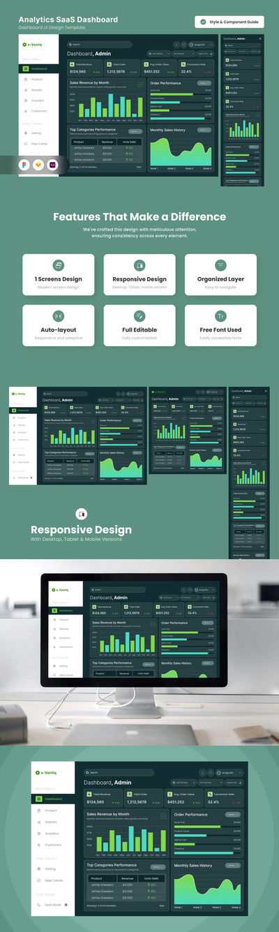 数字营销分析仪表盘
