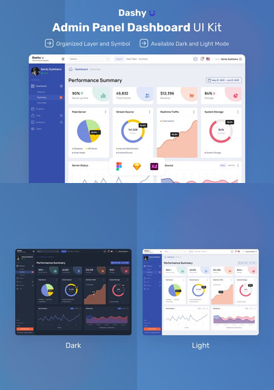 管理面板仪表盘