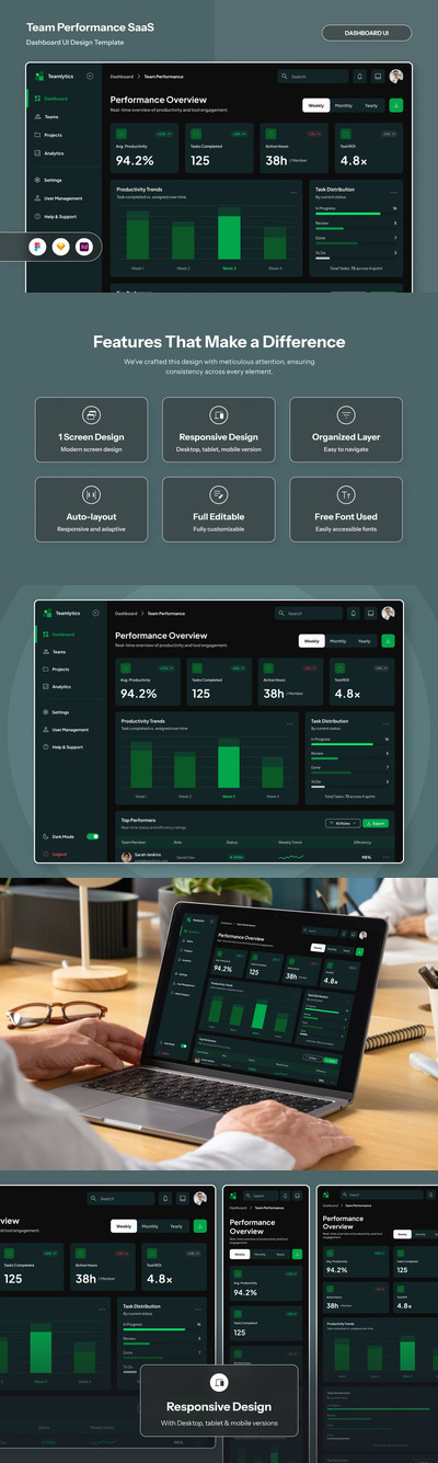 团队生产力管理仪表盘