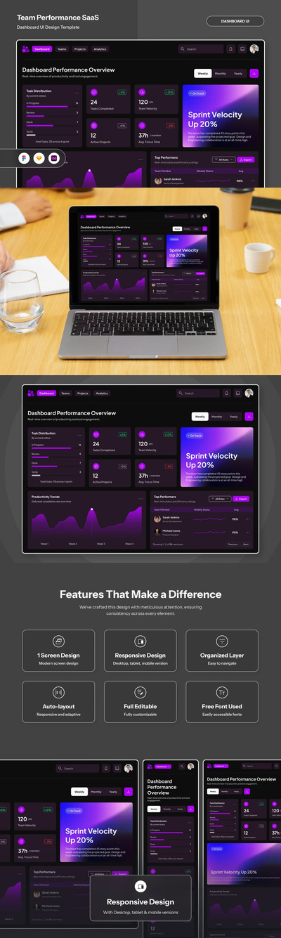 团队绩效 SaaS 仪表板用户界面