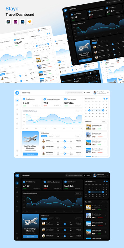 Stayo – 旅行仪表盘 UI 套件