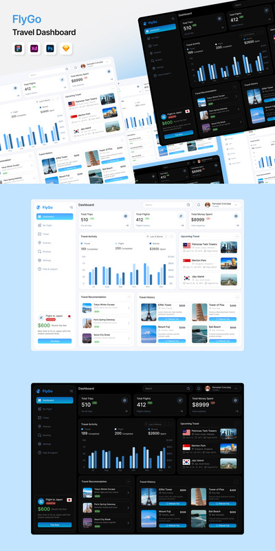 FlyGo – 旅行仪表盘 UI 套件