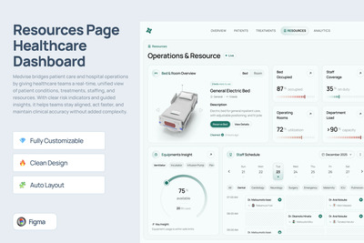 资源页面 医疗保健仪表盘