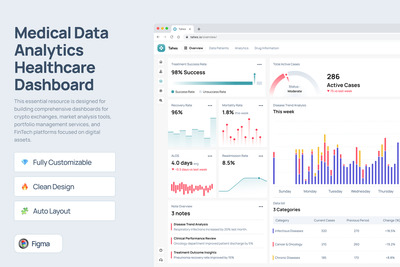 医疗数据分析医疗保健仪表盘