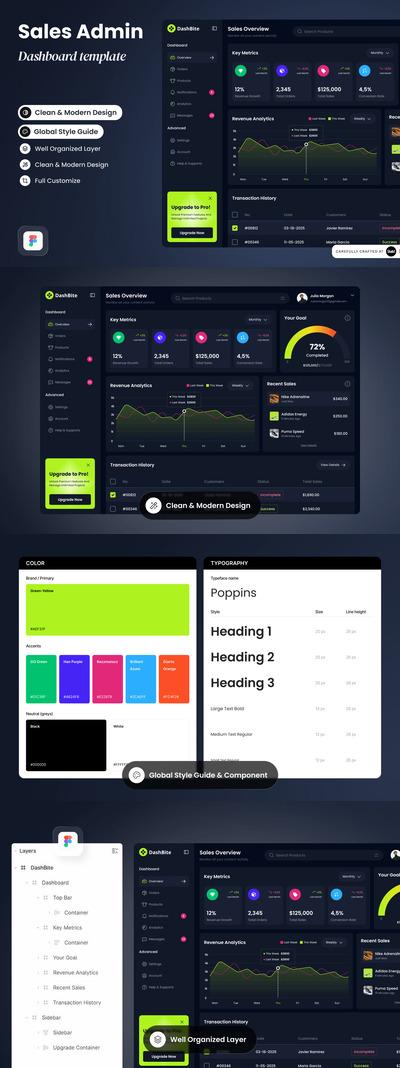 DashBite – 销售管理仪表盘
