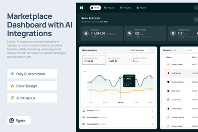 集成人工智能的市场仪表盘管理器