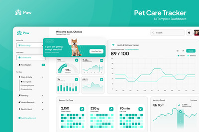 Paw – 宠物护理追踪仪表盘 Figma