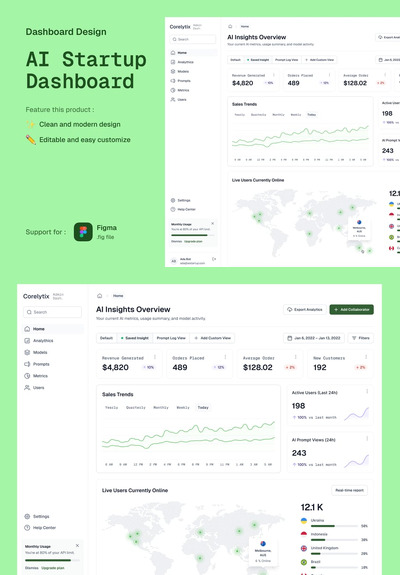 AI创业公司仪表盘