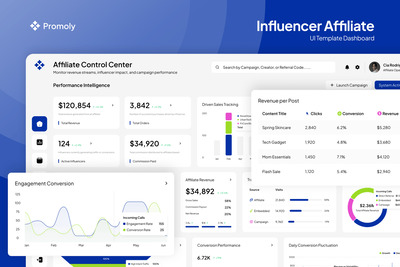 Promoly – 影响者联盟营销控制面板 Figma
