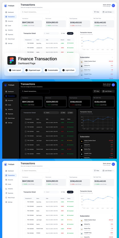 财务交易仪表盘