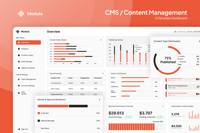 Modula – CMS 内容管理仪表盘 Figma