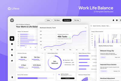 Lifevo – 工作生活平衡仪表盘页面 Figma