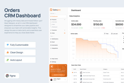 现代CRM订单仪表盘 – Salespro