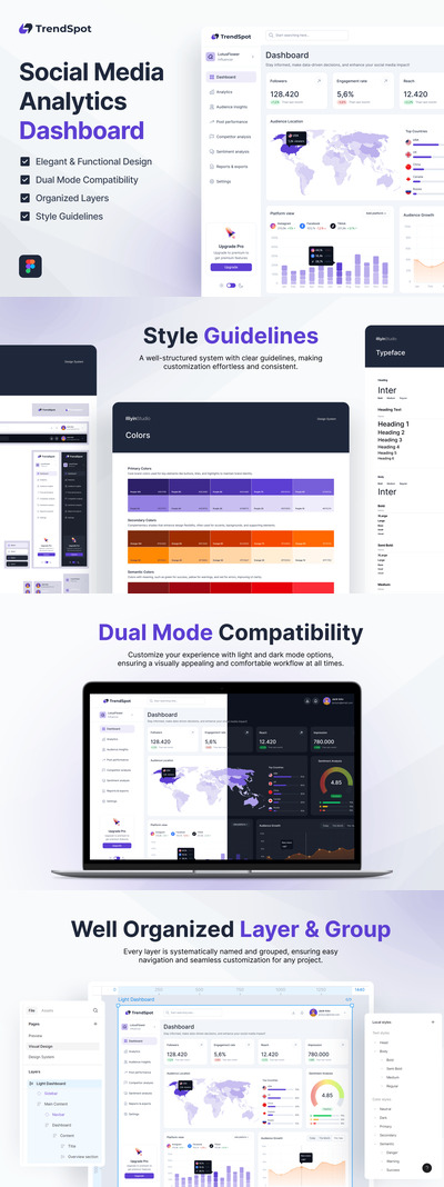 Trendspot – 社交媒体分析仪表板 UI 套件