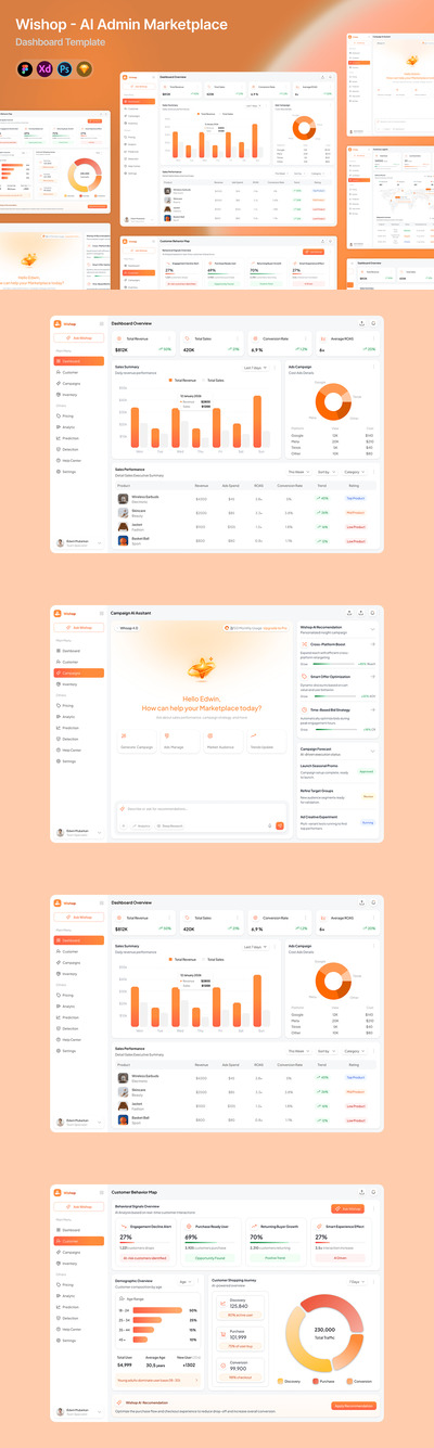 AI 管理市场仪表板 UI 套件