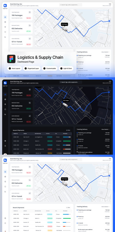 物流与供应链仪表盘