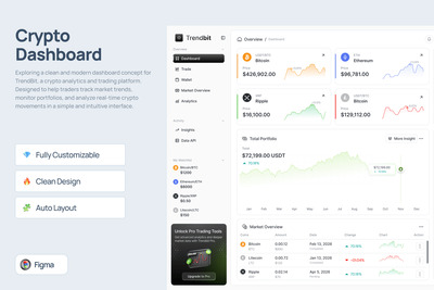 加密货币仪表盘 – Trendbit