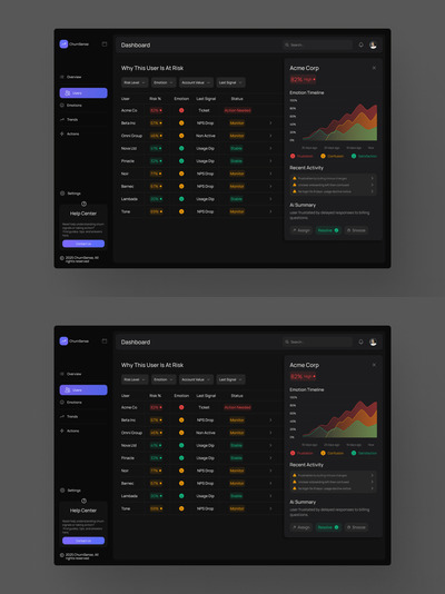 ChurnSense 用户流失风险管理仪表板