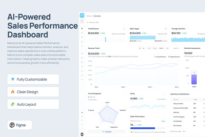 人工智能驱动的销售业绩仪表盘 – Metriq
