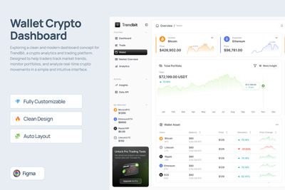 Trendbit 钱包加密货币仪表盘