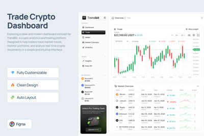 Trendbit 加密货币交易仪表盘