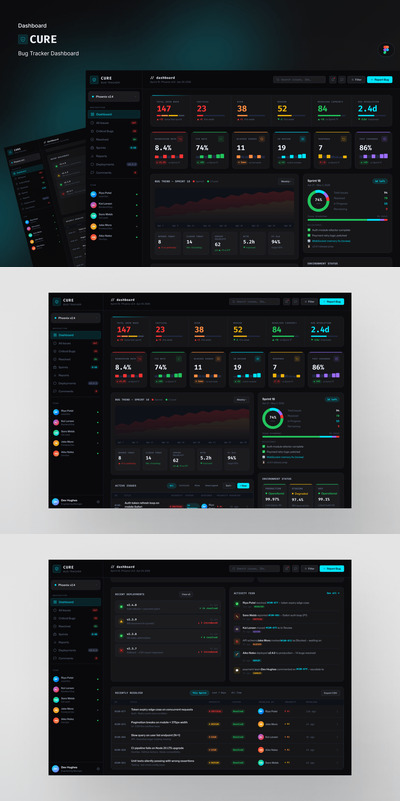 Cure Bug Tracker 和软件质量仪表板